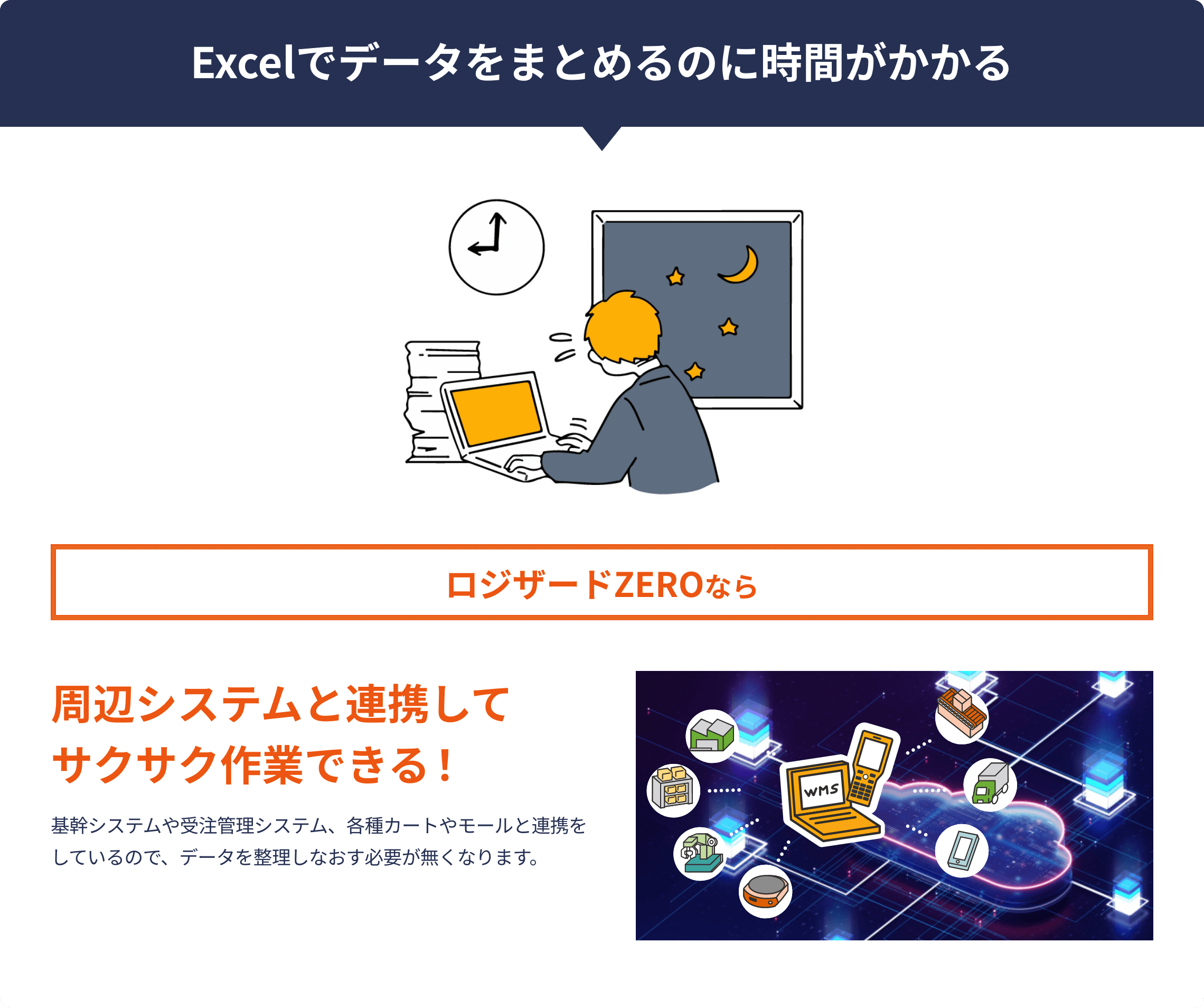 ロジザードZEROなら周辺システムと連携してサクサク作業できる！