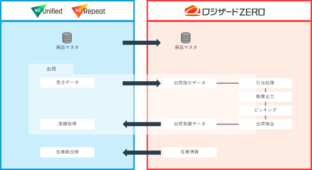 連携概要