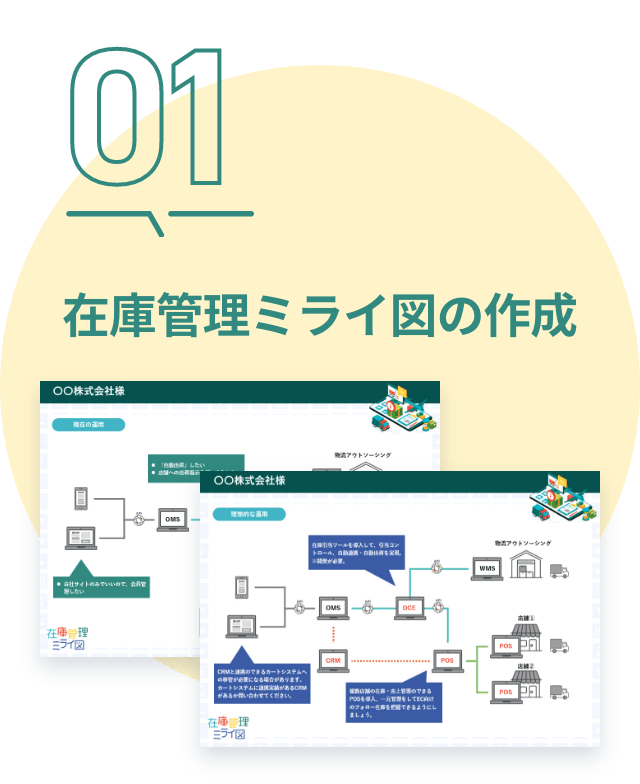 在庫管理ミライ図の作成