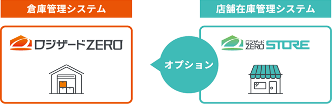 通販も店舗もまとめて在庫管理、ロジザードZEROｰSTORE