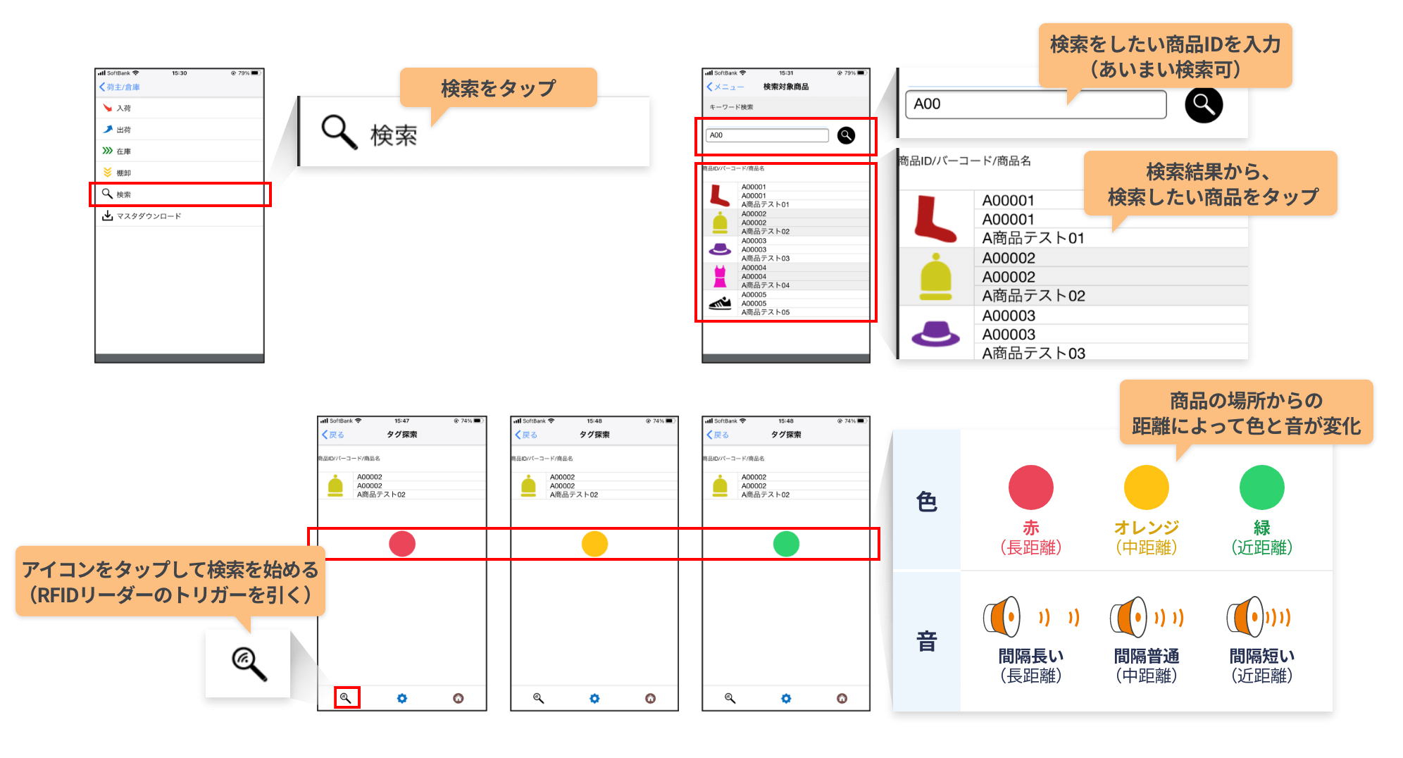 商品検索画面 機能解説図