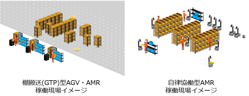 AGV・AMR