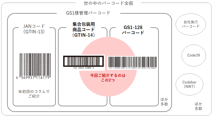 Janコードについて知ろう Janコードと関連するバーコード編 Ec 物流コラム クラウドwms 倉庫管理システム ロジザードzero