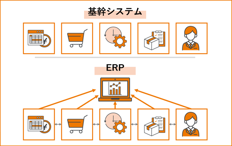 基幹システムとは？ERPとの違いや導入のメリット、種類を分かりやすく解説　2023年最新版