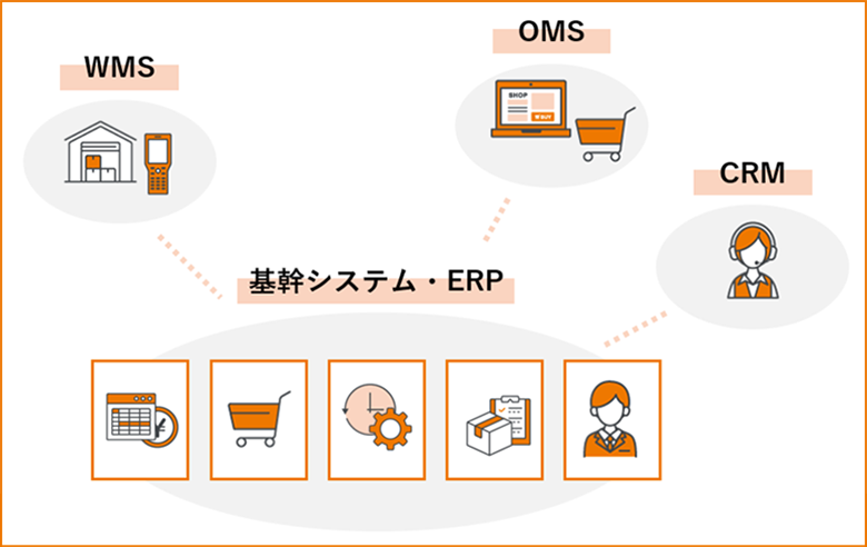 基幹システム・ERP導入のステップ、WMS連携について解説