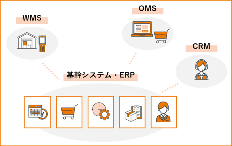 基幹システム・ERP導入のステップ、WMS連携について解説【2024年最新版】