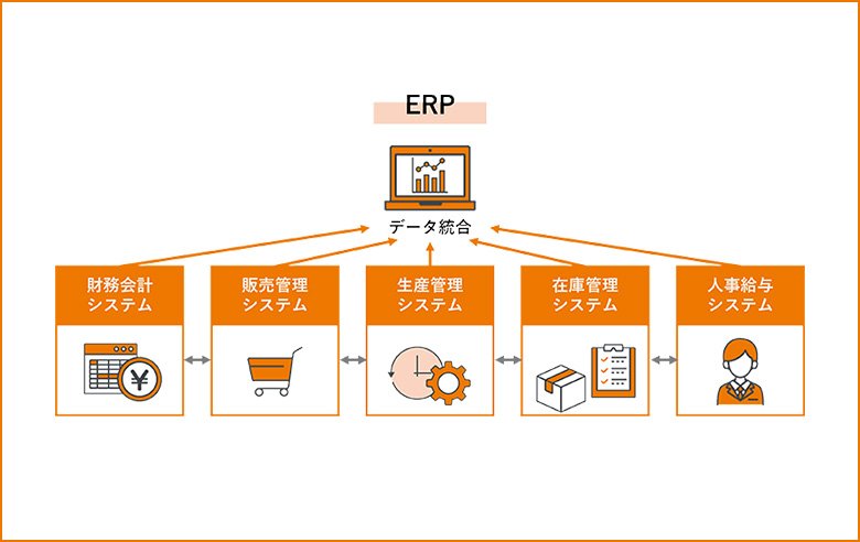 【2024最新】ERPとは？意味や導入のメリットを超わかりやすく解説