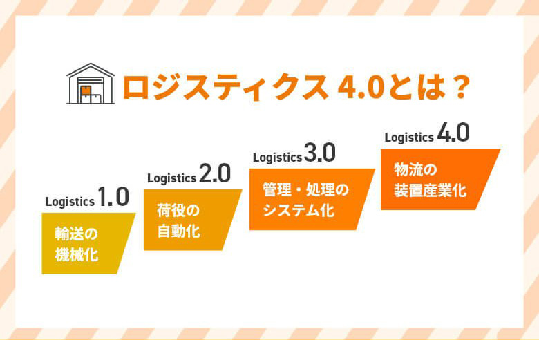 【2024最新】ロジスティクス 4.0とは？物流業界の課題と改革について解説