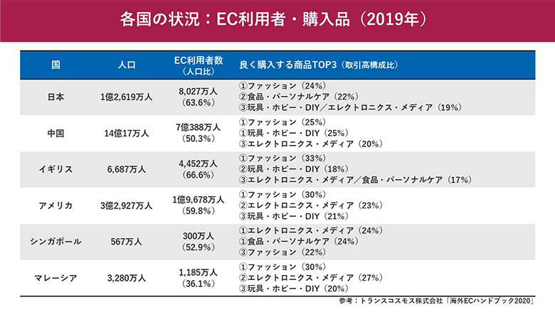 column_210930_3.png