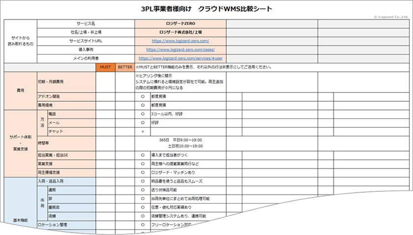 機能比較シート例