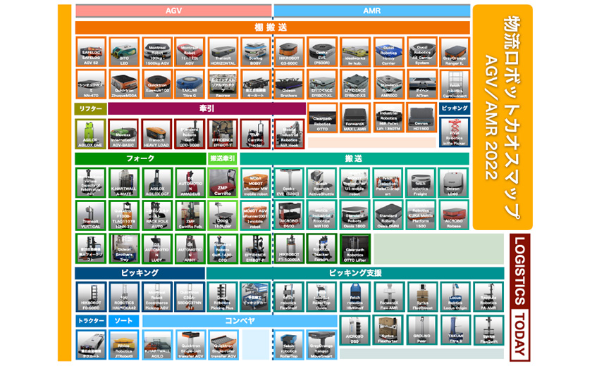 物流ロボットカオスマップ2022（作成：LOGISTICS TODAY）