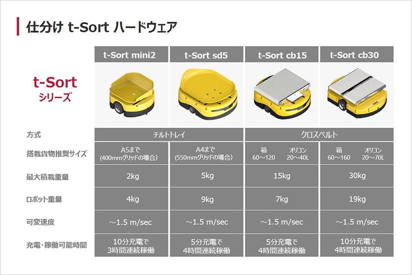 仕分け t-Sortハードウェア