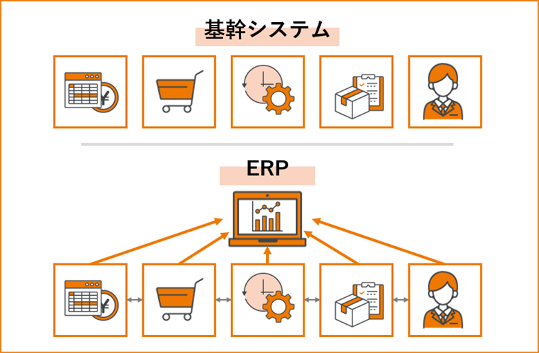 基幹システム・ERPとは？