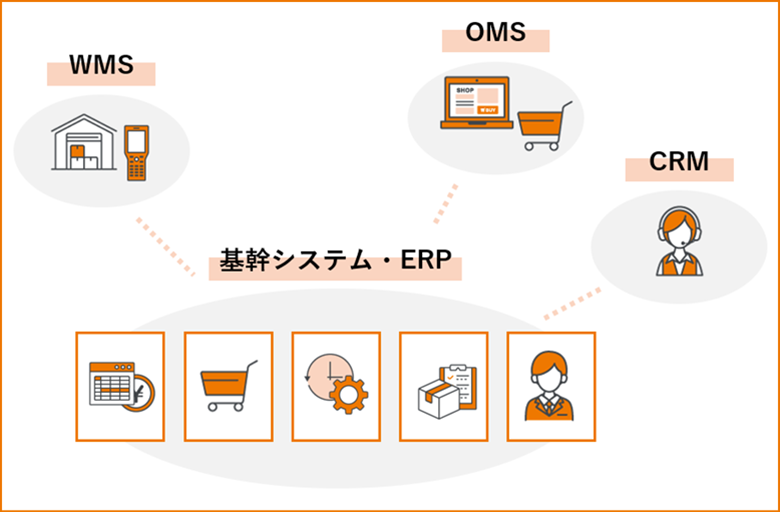 基幹システム・ERP導入のステップ、WMS連携について解説