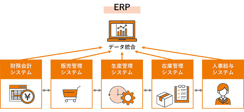 ERPとは？意味や導入のメリットを超わかりやすく解説