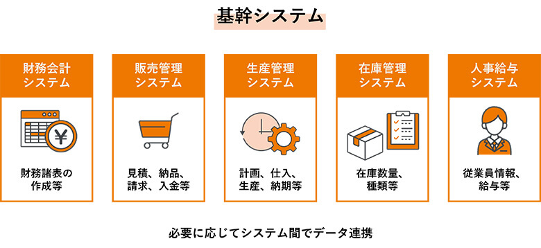 基幹システム